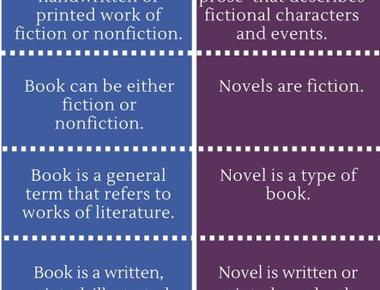 Difference Between A Novel And A Novella