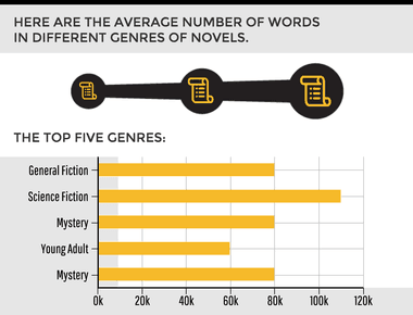 How Many Pages Is a Novella? Understanding the Length of This Genre
