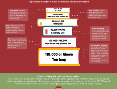 Novella vs. Novel - Key Differences Every Writer Should Know