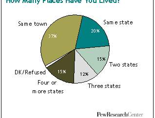 How Many People Go To Hometowns