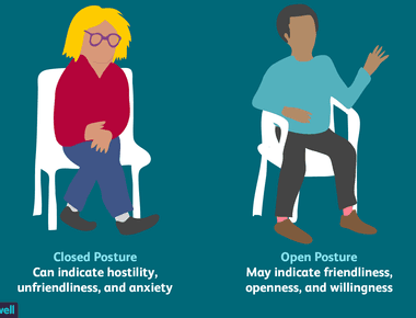 Nonverbal Communication in Pictures - How Body Language Speaks Volumes