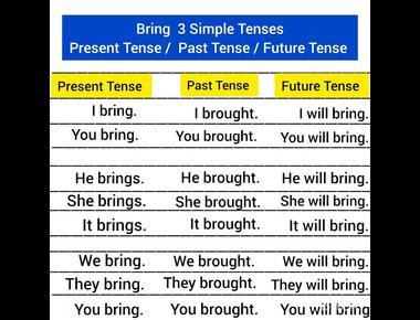 Past Tense Of To Bring