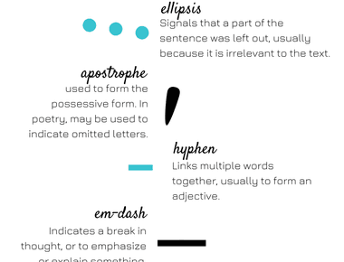 Are Poems In Quotation Marks