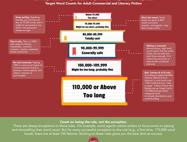 How Many Words Is a Novella? A Breakdown of Its Length