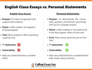 How To Write A Great Personal Essay