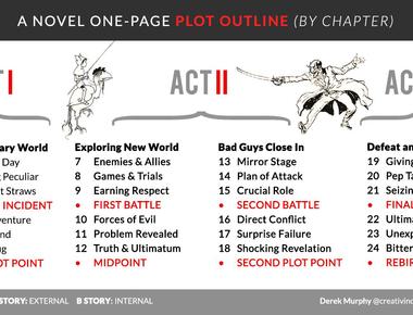 How to Outline a Book - The Key to a Strong Narrative Structure